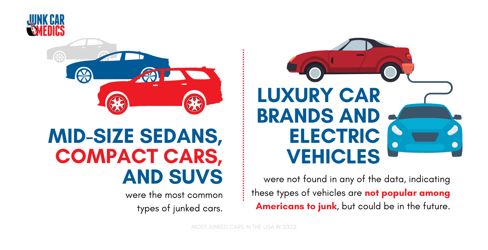 Junk Car Trends and Statistics in 2022