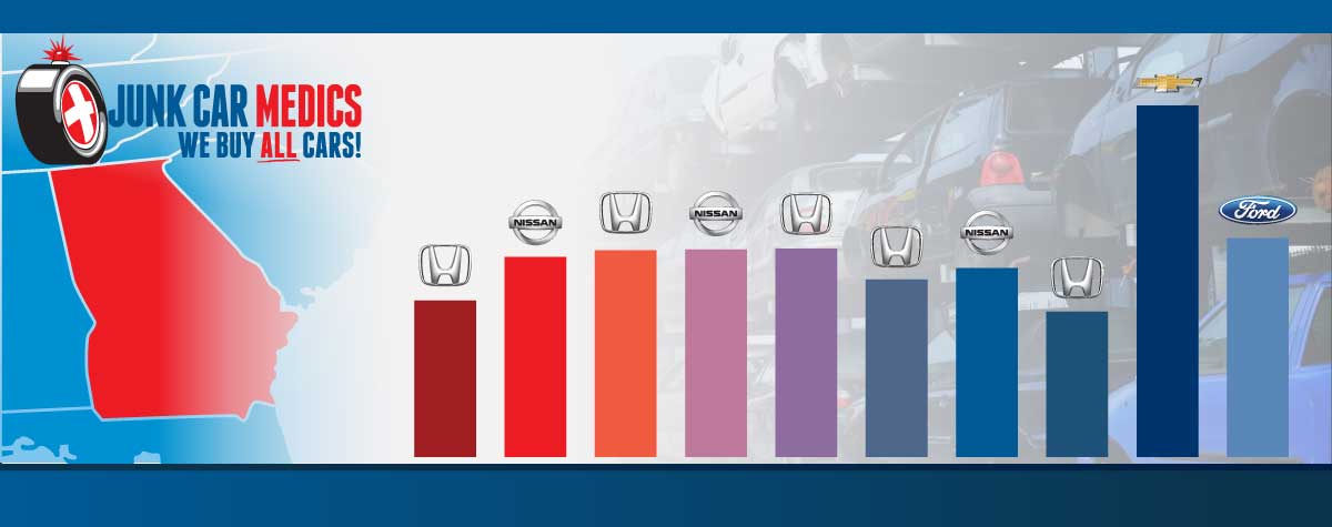Top 10 Scrapped Cars In Georgia In 2020 Junk Car Medics