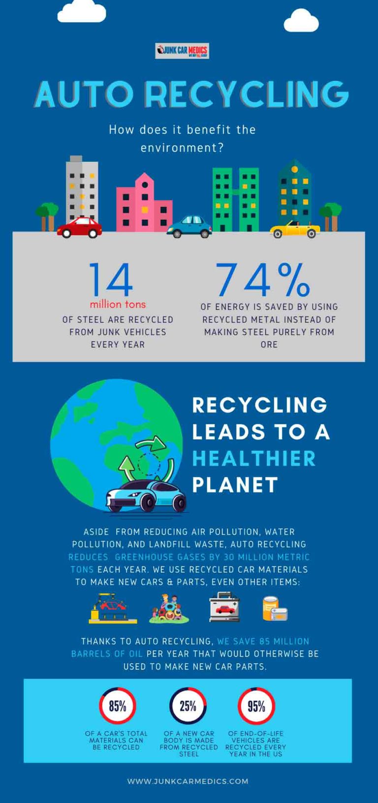 Car Recycling Ultimate Guide to the Automotive Recycling Industry