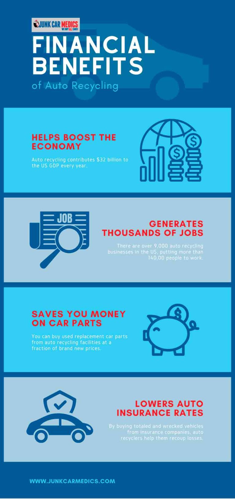 Car Recycling Ultimate Guide to the Automotive Recycling Industry Junk Car Medics