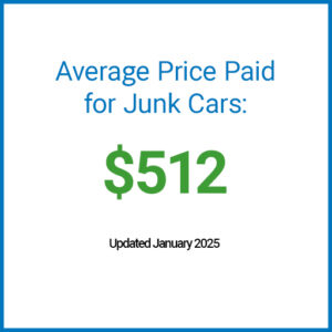 diagram showing the average price of a junk car as $512 as of January 2025