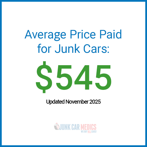 average junk car price is $545 in November 2025