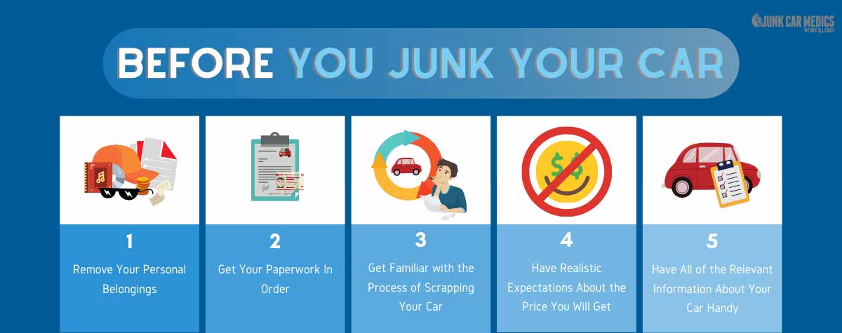 Before you junk your car, do these things.