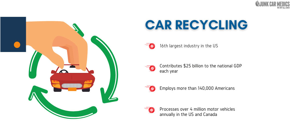 Say Goodbye to Your Broken Car: Sell It in Montreal and Make the Most Profit! 2 infographics image