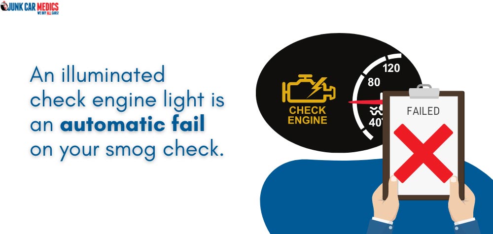 A check engine light is an automatic fail on your smog check.