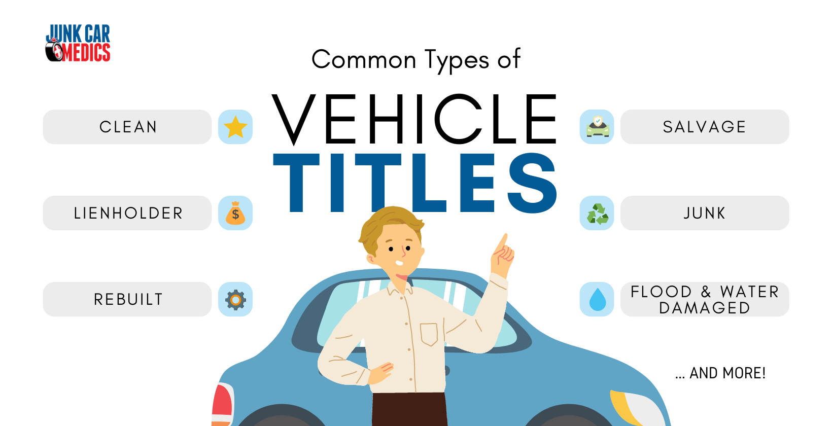 Can I Sell a Car With No Title? YES and Here&rsquo;s How | Junk Car Medics
