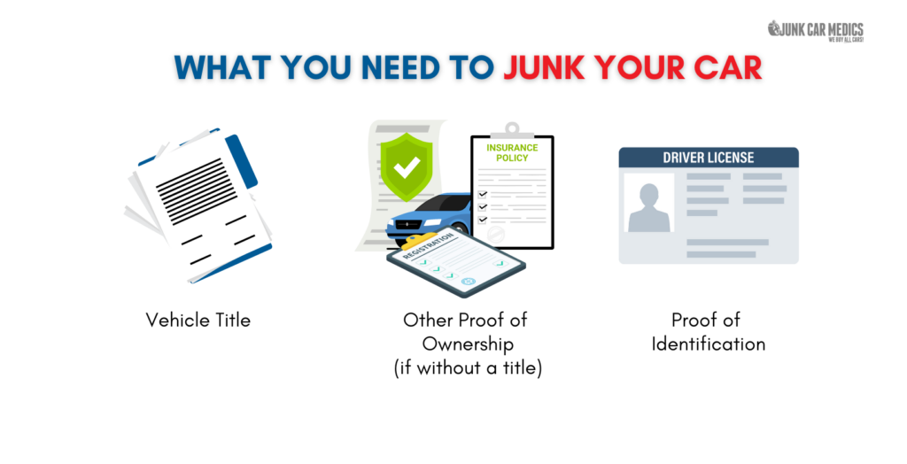 Documents Needed to Sell Your Junk Car