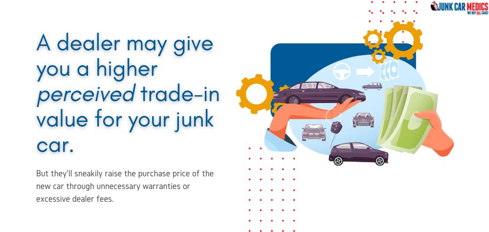 How to Trade In a Car: Everything You Need to Know