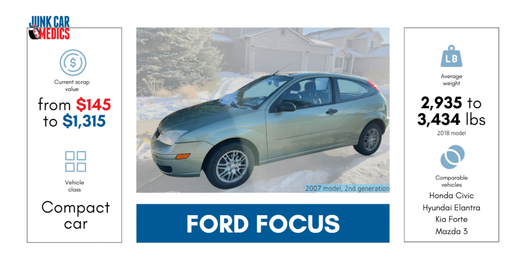 sell your ford focus