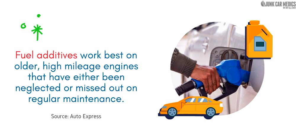 Fuel Additives What You Need To Know Junk Car Medics