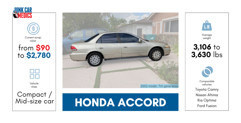 Sell your Honda Accord Online