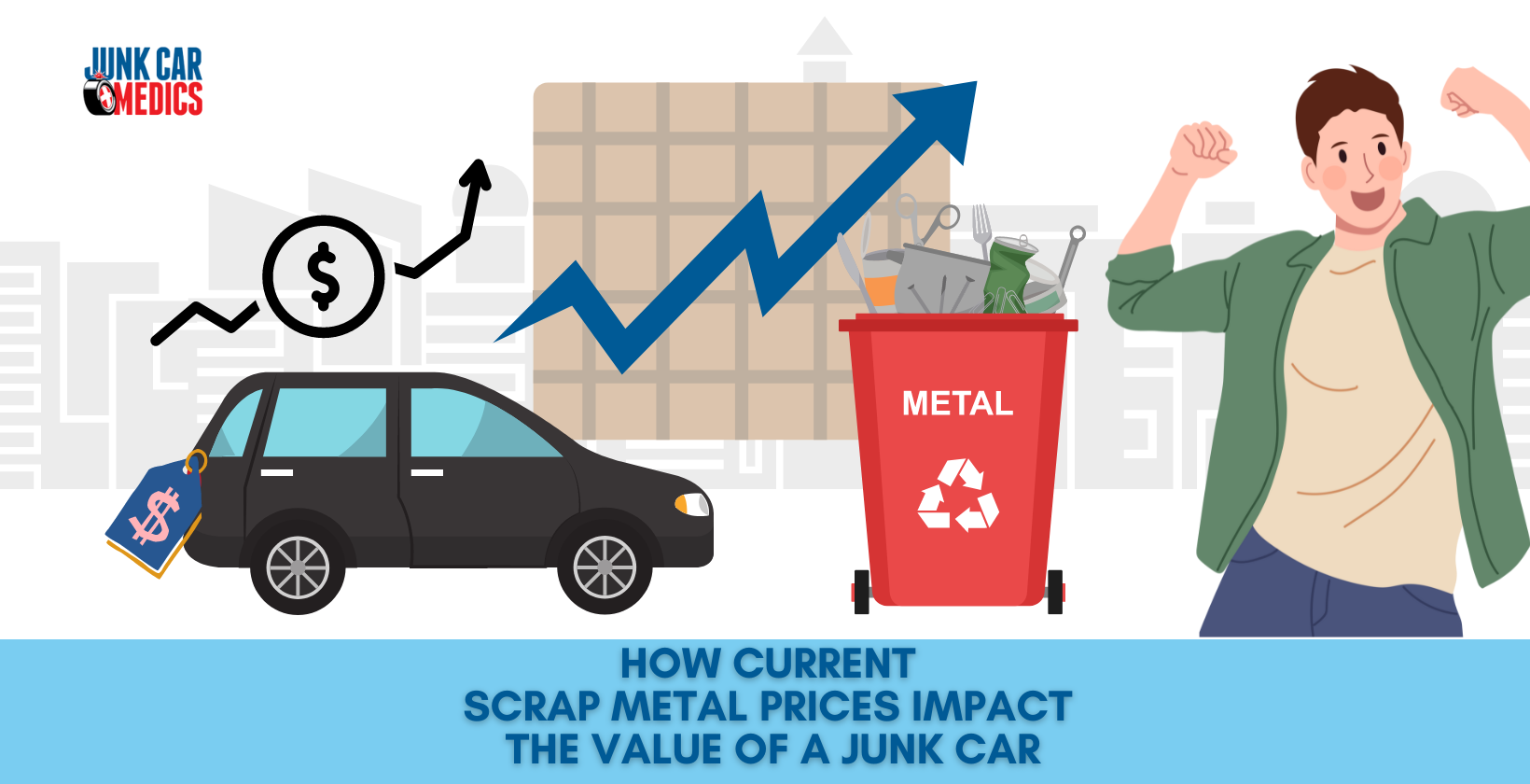 How Scrap Metal Prices Impact Value When Selling a Junk Car | Junk Car  Medics