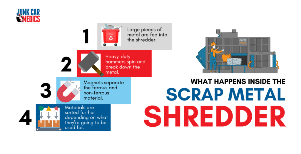 Industrial Shredder: What Is It? How Does It Work? Usage