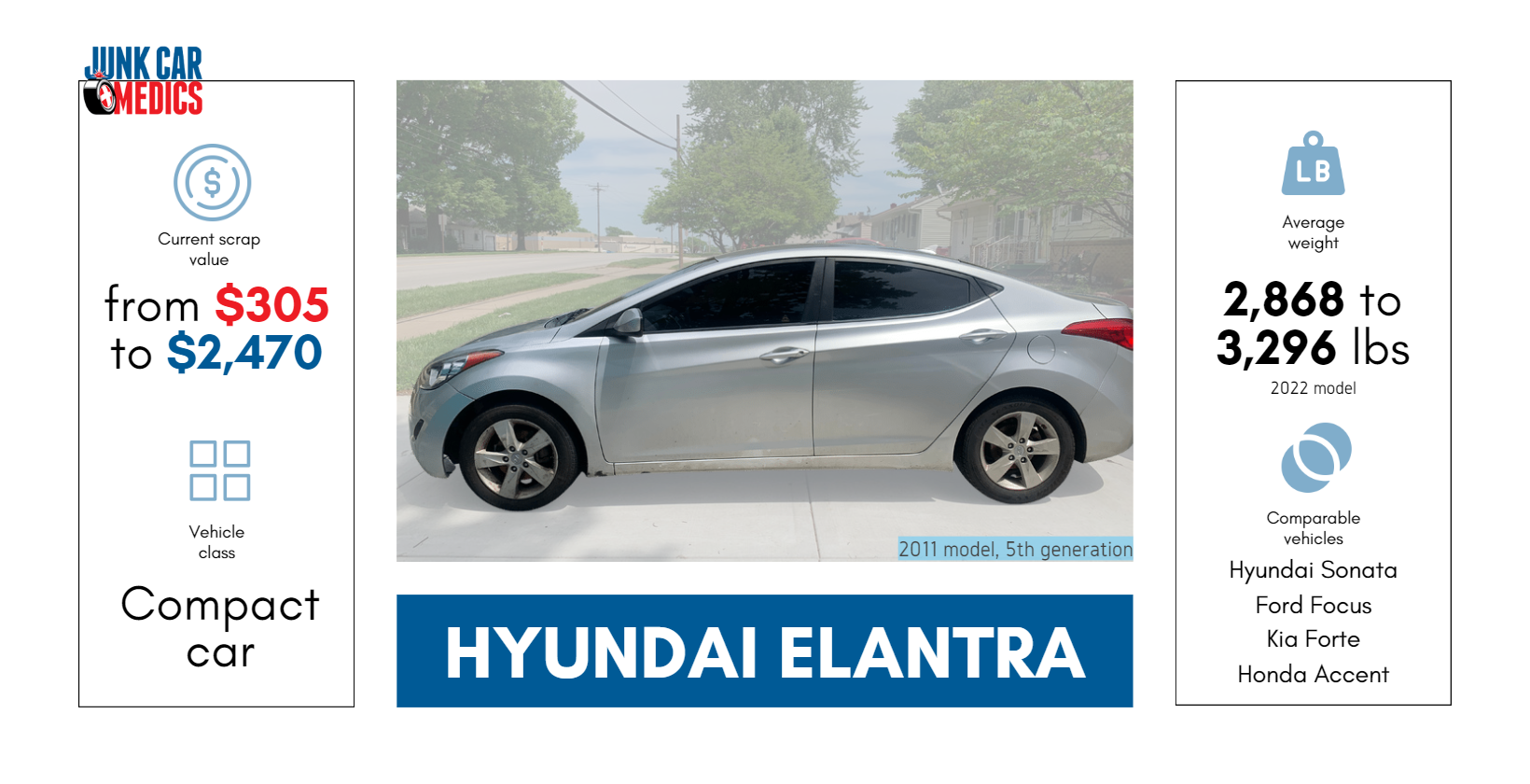 2002 Elantra Problems