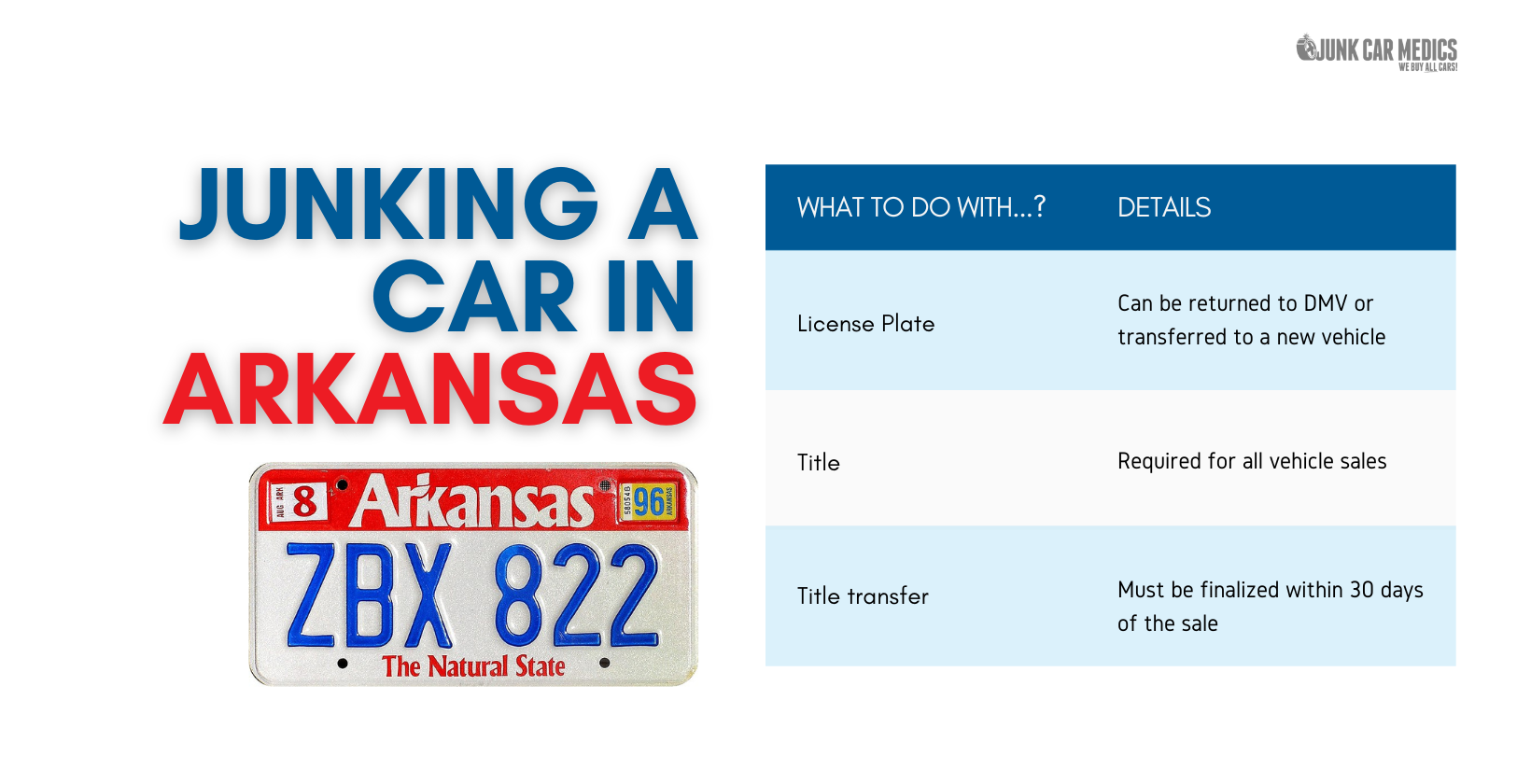 Junk Car Salvaging and Removal in Arkansas For Cash