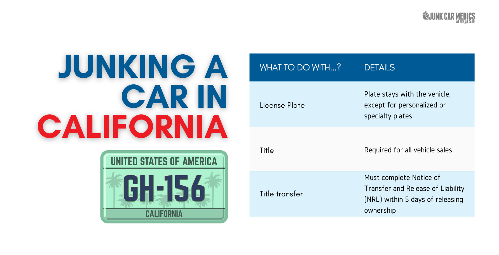 Cash for Junk Cars in California, Offers of 100 to 5,000