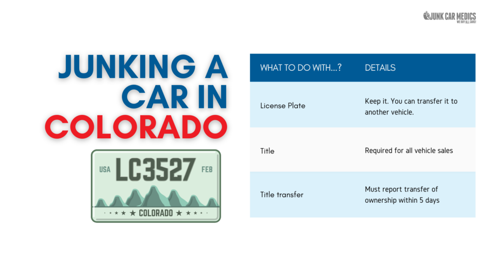 Junk a Car in Colorado