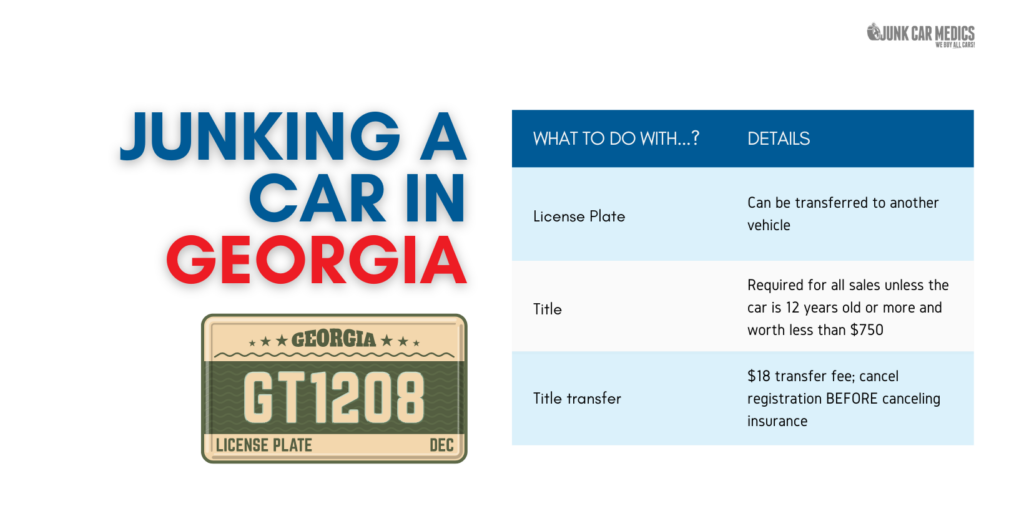 Junk a Car in Georgia