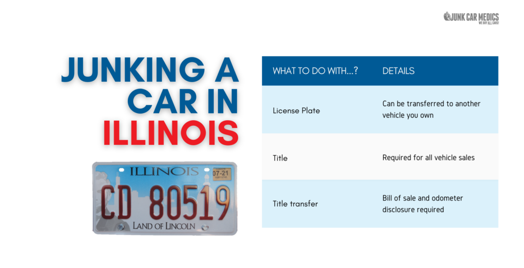 Junk a Car in Illinois