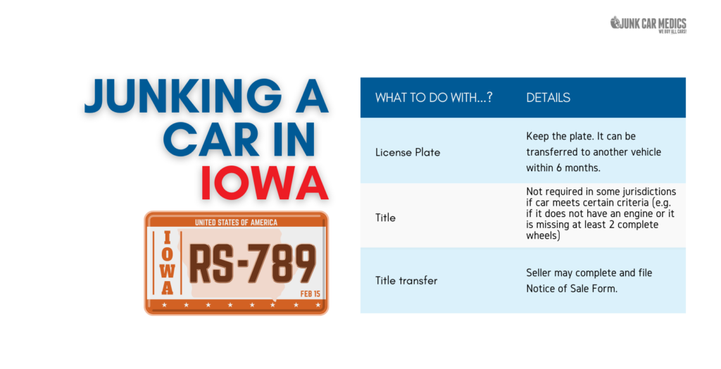 Junk a Car in Iowa