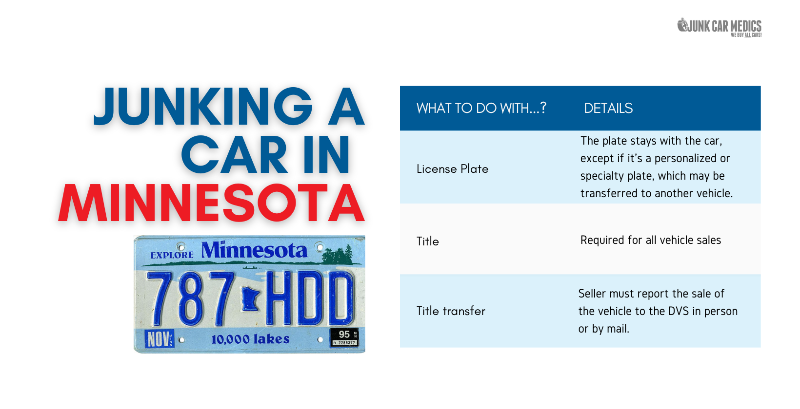 We Buy Junk Cars in Minnesota Junk Car Medics