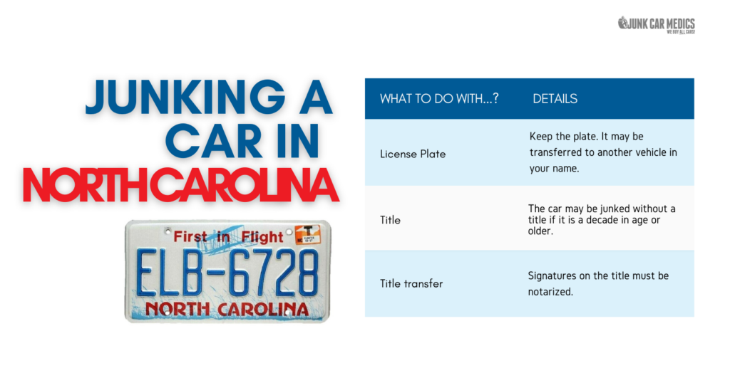 Junk a Car in North Carolina