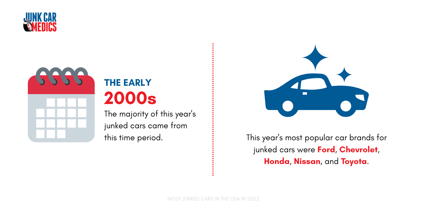 Most Popular Car Years and Car Brands for Junk Cars