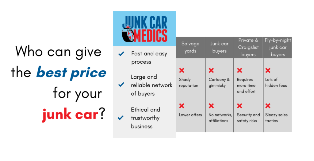 Best Car Resale Value: Everything You Need To Know