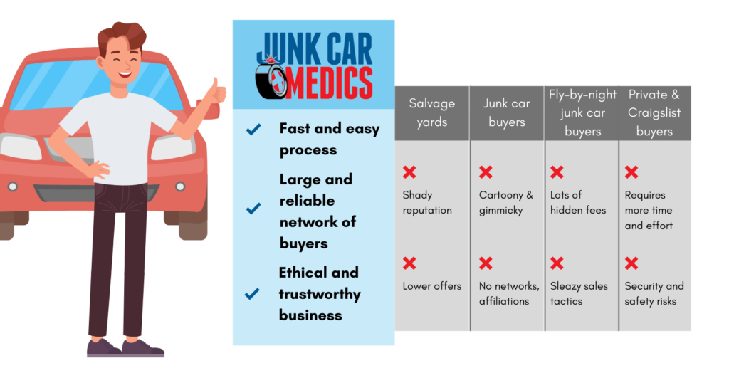 Unlock the Hidden Value: Tips for Selling Your Montreal Junk Car for Maximum Profits! 2 infographics image