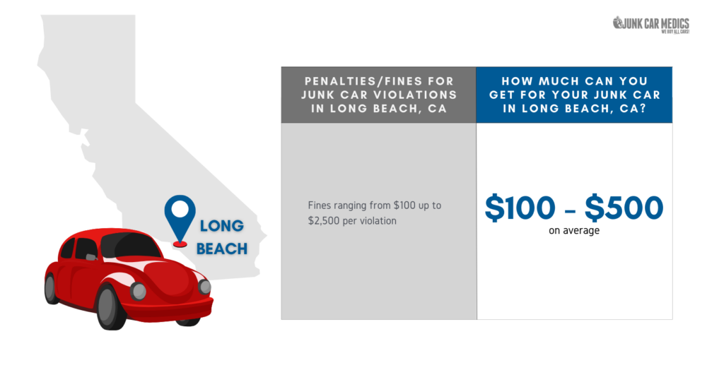 Junk Car Prices in Long Beach, CA
