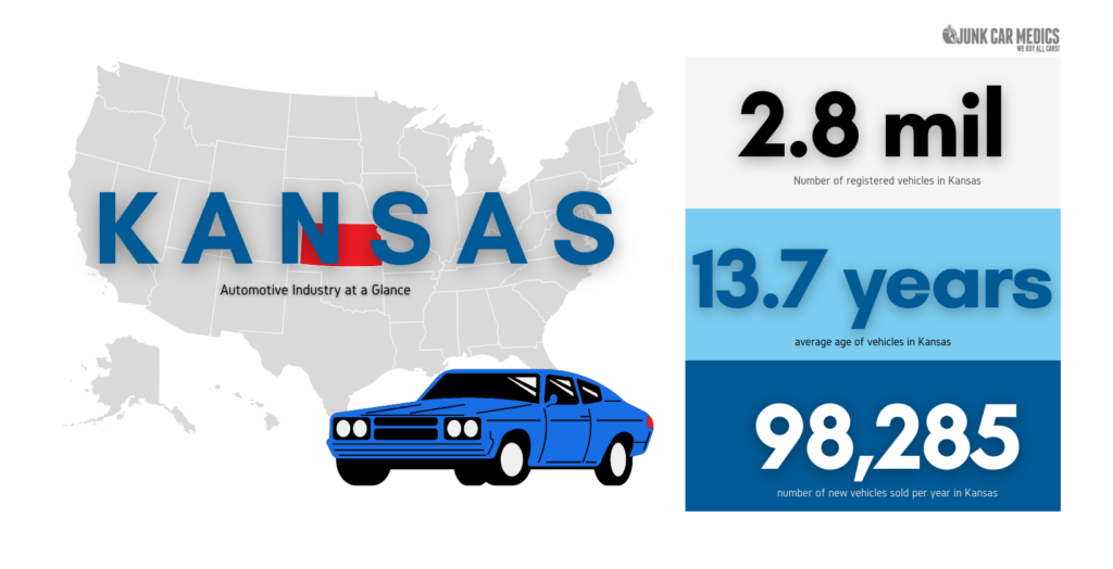 Kansas Auto Facts