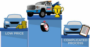 Nationwide junk car buyers