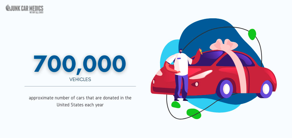 Number of donated vehicles per year