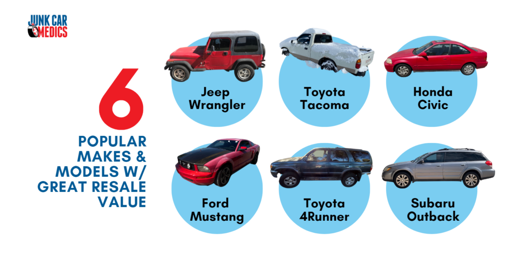 Popular Car Makes and Models with Great Resale Value