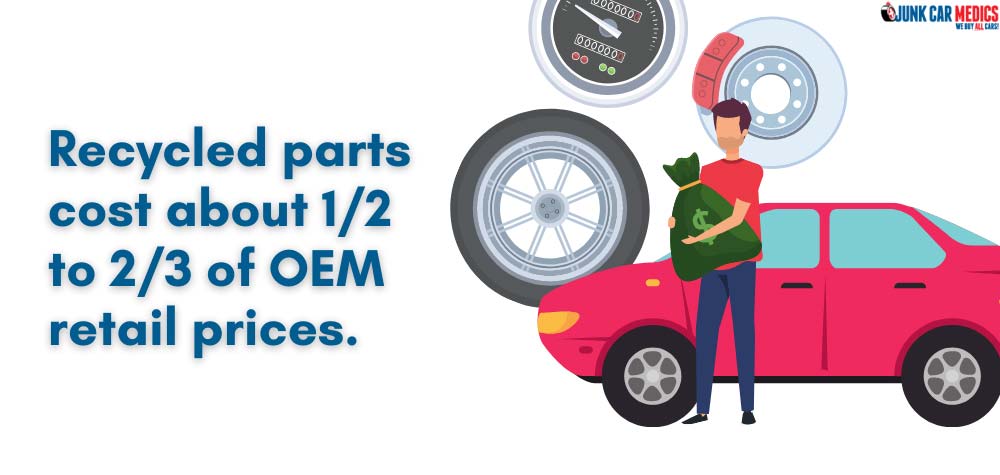  440 Collections Aftermarket Car Parts Miami  Best Free