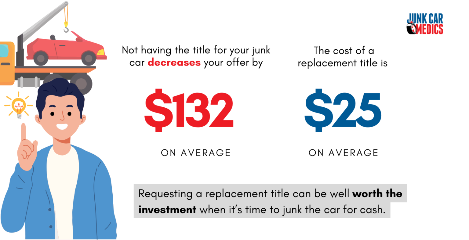 SELL YOUR CAR FOR CASH NO TITLE visual data 6