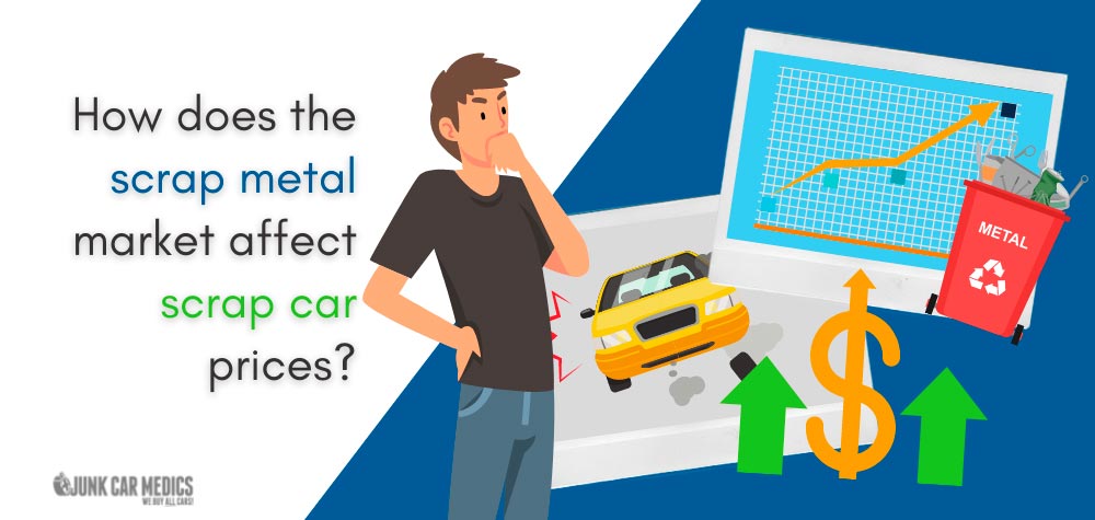 Impact of Scrap Metal Market on Scrap Car Prices