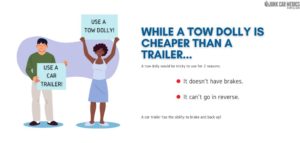 Tow dollies are a cheaper option than trailers, but using one to tow your car comes with some disadvantages.