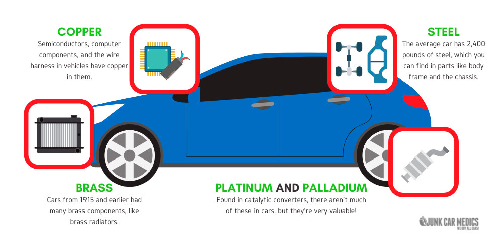 Valuable metals in cars