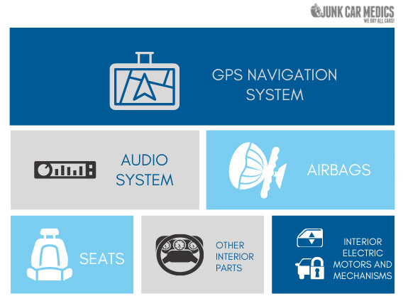 Valuable parts inside the car