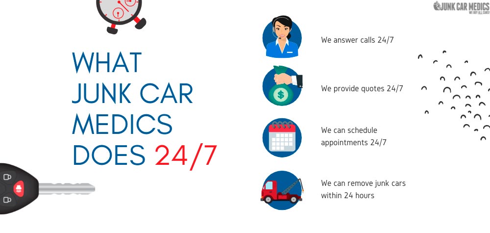 JunkCarMedics.com can handle most transactions 24/7