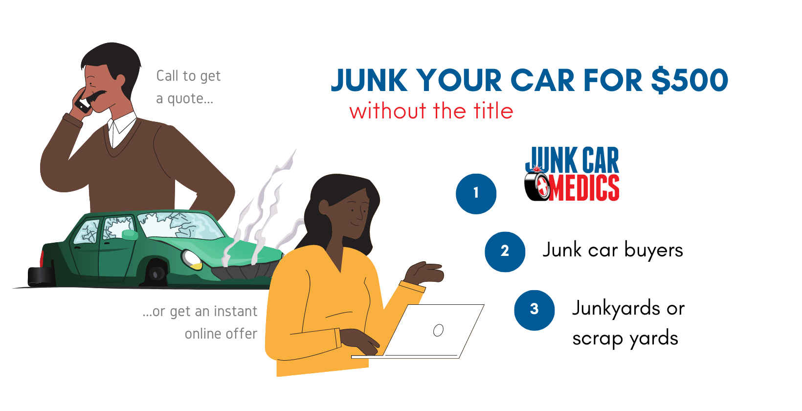 Where to sell junk car for $500 with no title